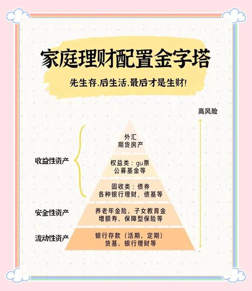 期货配资是什么？如何提高资金利用效率？有啥风险？