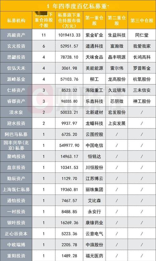 本轮行情投资者偏好小市值企业，大小股东却趁机疯狂减持套现