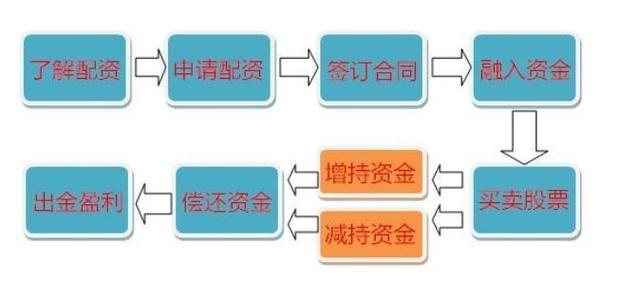 配资平台开户炒股_股市分析框架杠杆使用_股票配资风险控制
