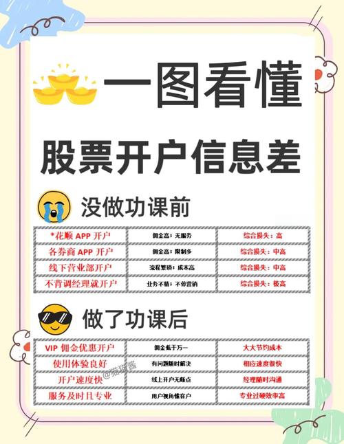炒股配资平台开户炒股怎么选？牢记这些要点，避开风险