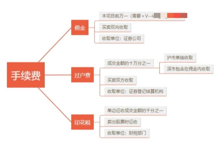 新手入门买股票全攻略！A股、B股开户流程及交易佣金详解