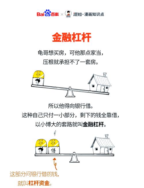 金融杠杆是什么意思？简单来说是个乘号，使用时要注意这些