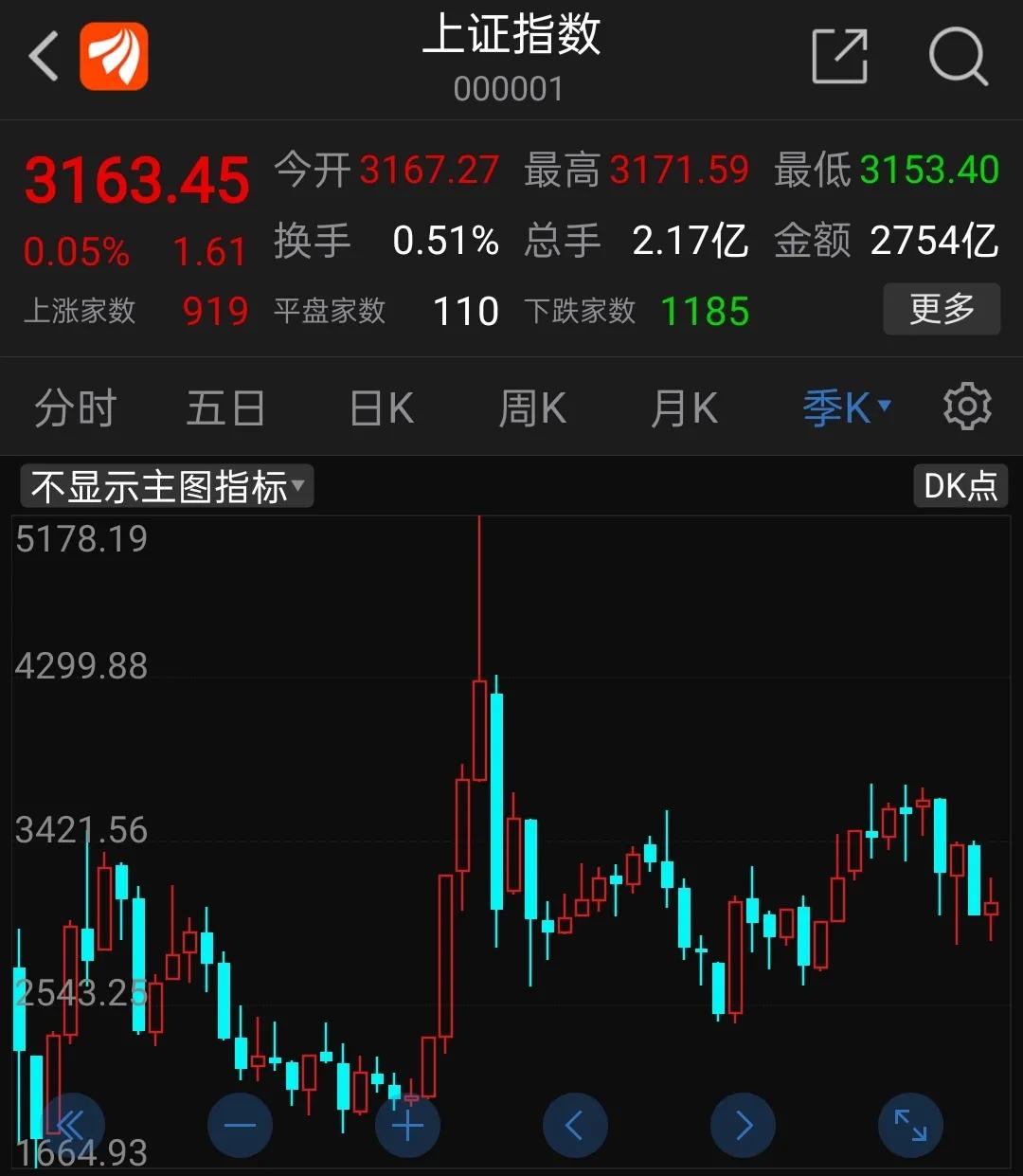 融资融券风险案例分析_股票杠杆融资_炒股盈利千万亏损三千万