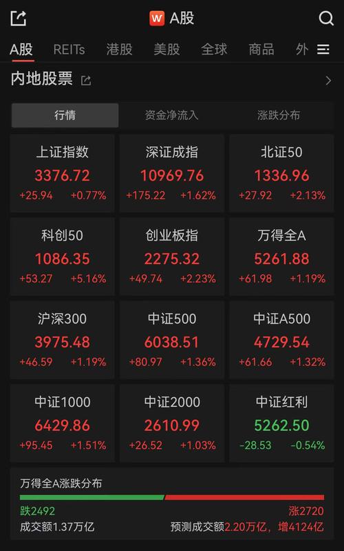 A股弱势下股票配资仍火，杠杆4到10倍，风险收益并存