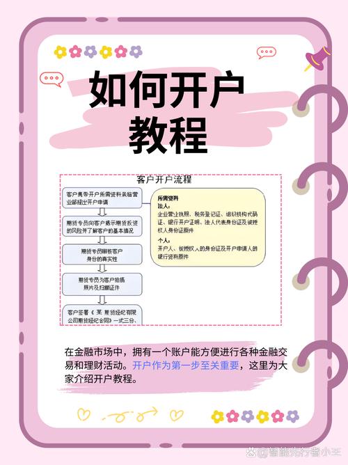 线上股票配资开户全攻略：从准备到操作，一步步教你网上炒股
