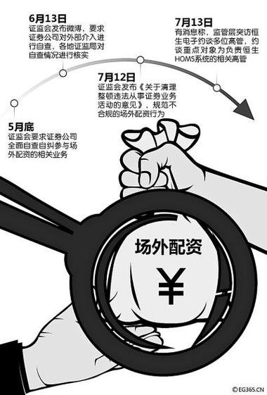 7月场外配资抬头，启天配资因虚拟盘被举报，配资有何风险？