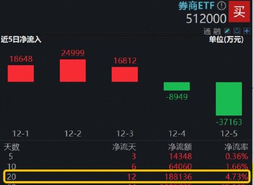 A股躁动下场外配资来势汹汹，线上线下多种杠杆乱象频出