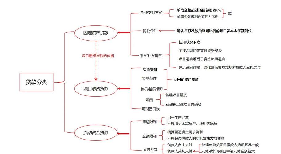 公司融资流程是啥样？确定需求、选方式、准备材料这么做