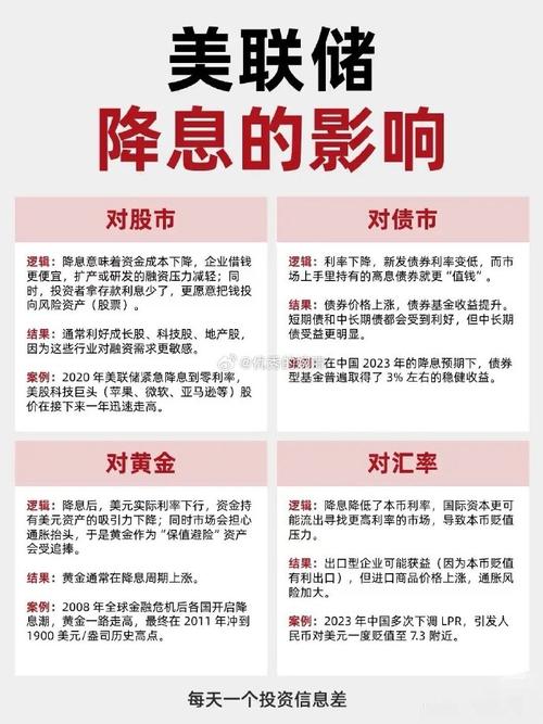 股市下跌对互联网金融行业是利好？作者却有不同看法