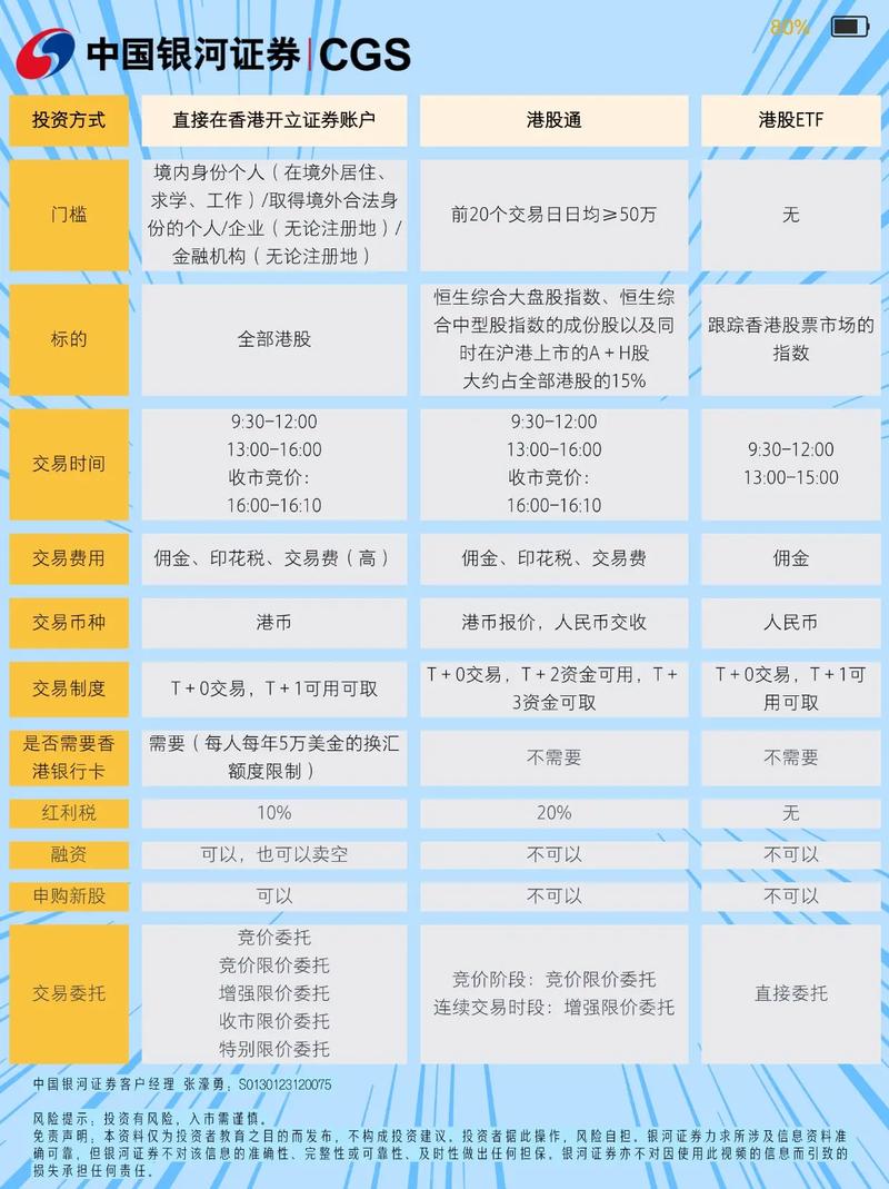 互联网券商配资服务评测_永华证券_香港SFC合规券商