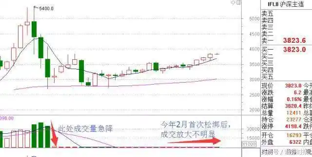 股指期货手续费下降_股指期货_中金所股指期货保证金调整
