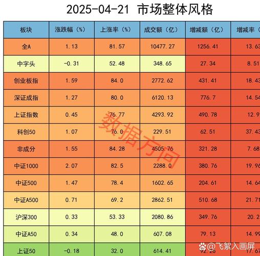 2026年A股市场能否延续反弹？哪些板块值得关注？