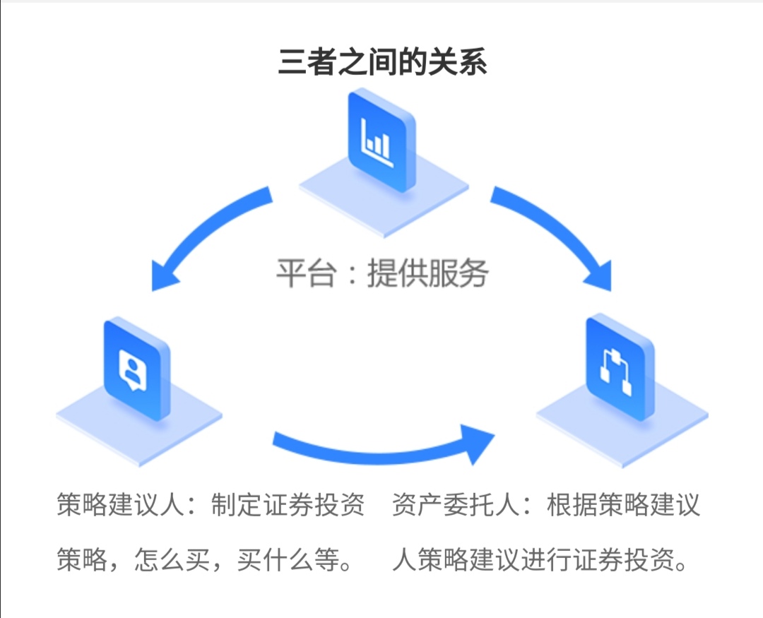 配资申请流程_配资风险提示_炒股配资利息