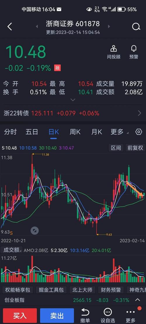 2026年A股周期论预测_年线MACD金叉股市分析_股市大盘