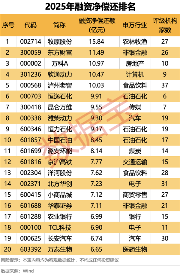 2025年A股市场表现_2025年A股指数涨幅分析_股票怎么融资买入