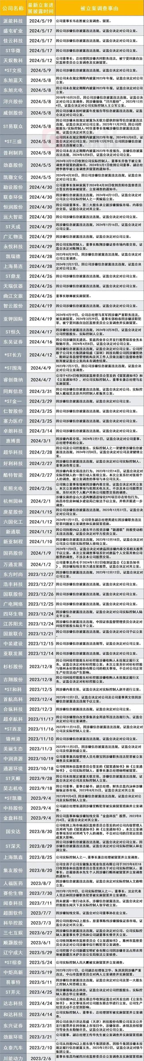 股票小额配资_正规股票配资平台判断标准_股票配资合规性安全性透明度