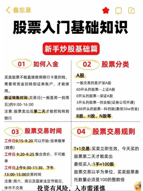 股票配资入门步骤_杠杆股票配资_配资平台选择技巧