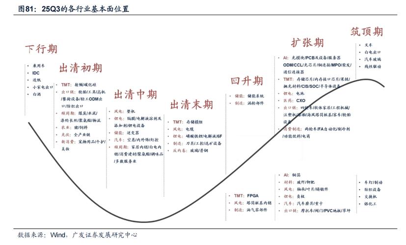 【券商周线十大策略】回归表现！主题轮换加快，这些版块汇聚在一起
