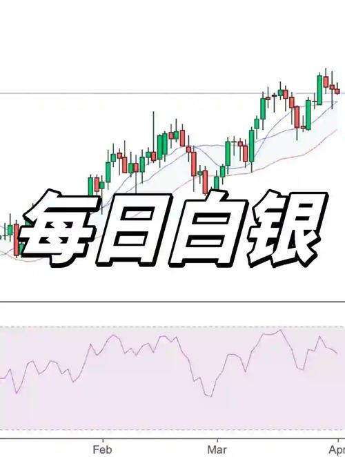 白银价格已经到了变化的临界点吗？投机头寸已撤至 22 个月低点。白银的“牛市叙事
