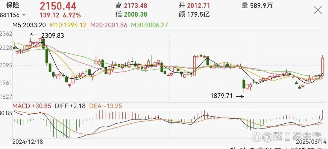 A股震荡，监管再出手，配资炒股被严查，这些平台仍在悄悄运营？