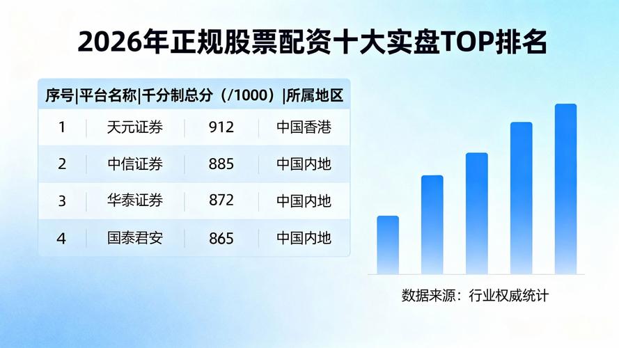 2026年股票配资行业分化，正规平台排行供投资者参考