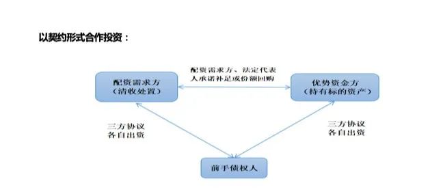 不良资产配资定义_不良资产配资业务_配资