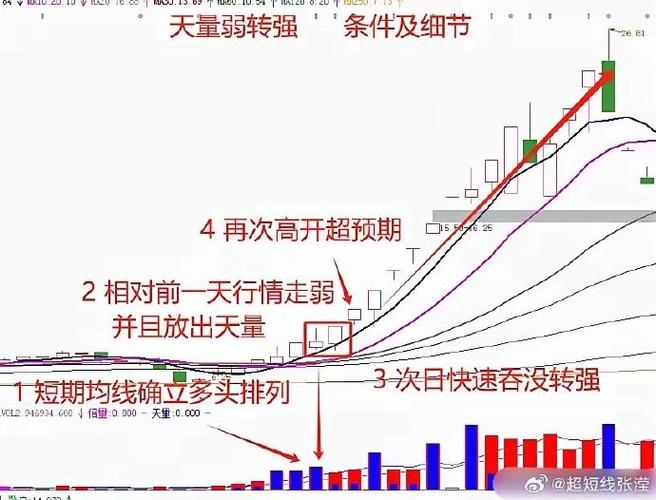 在线炒股配资平台_散户炒股常见错误_追涨杀跌散户亏损原因