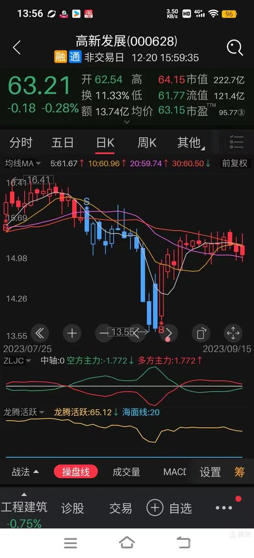 益盟操盘手智盈手机版：构建盈利体系，助力股票投资