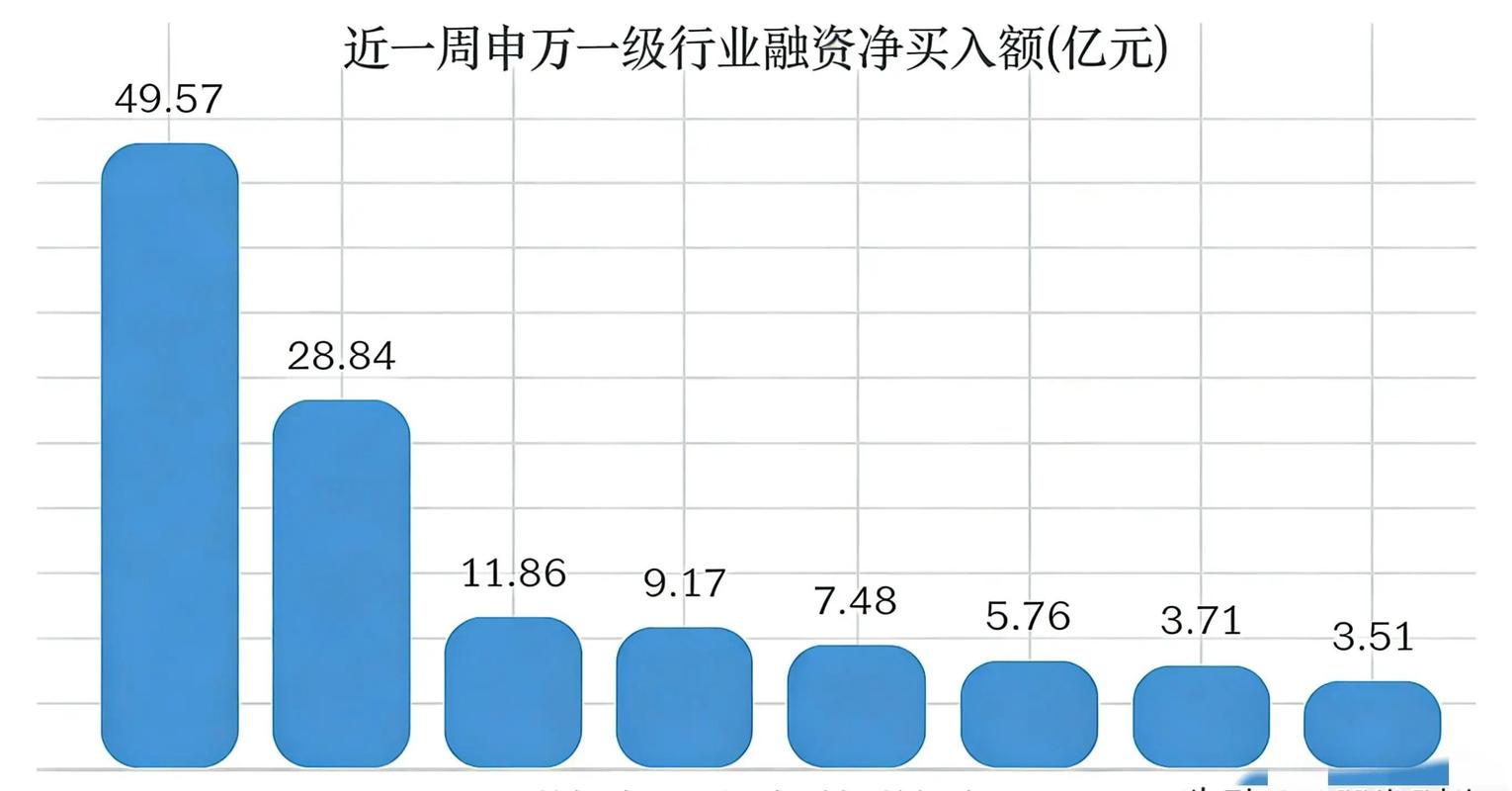 2026年A股市场杠杆调整，融资保证金比例提升影响几何？