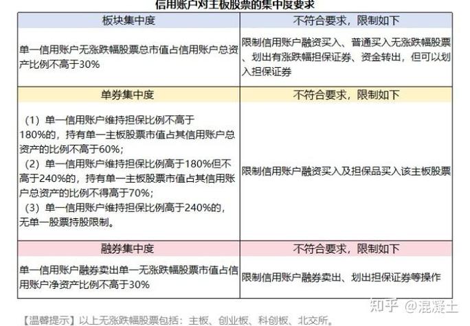 融资融券全解析：含义、风险以及与股票质押的区别