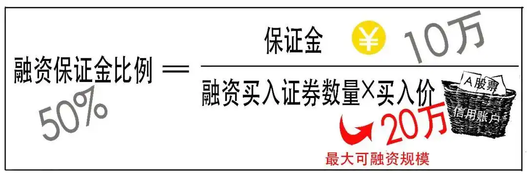 融资交易流程_融资融券交易_融资融券是什么意思