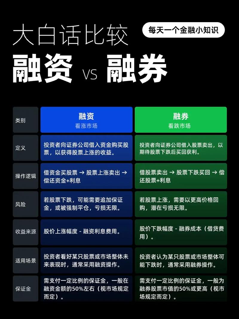 融资交易流程_融资融券交易_融资融券是什么意思