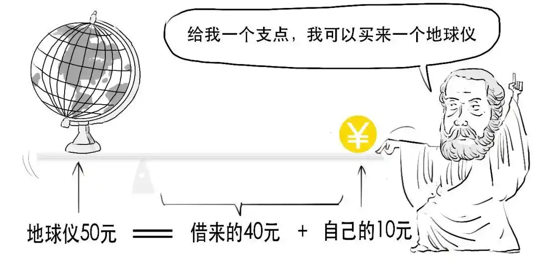 融资交易流程_融资融券是什么意思_融资融券交易