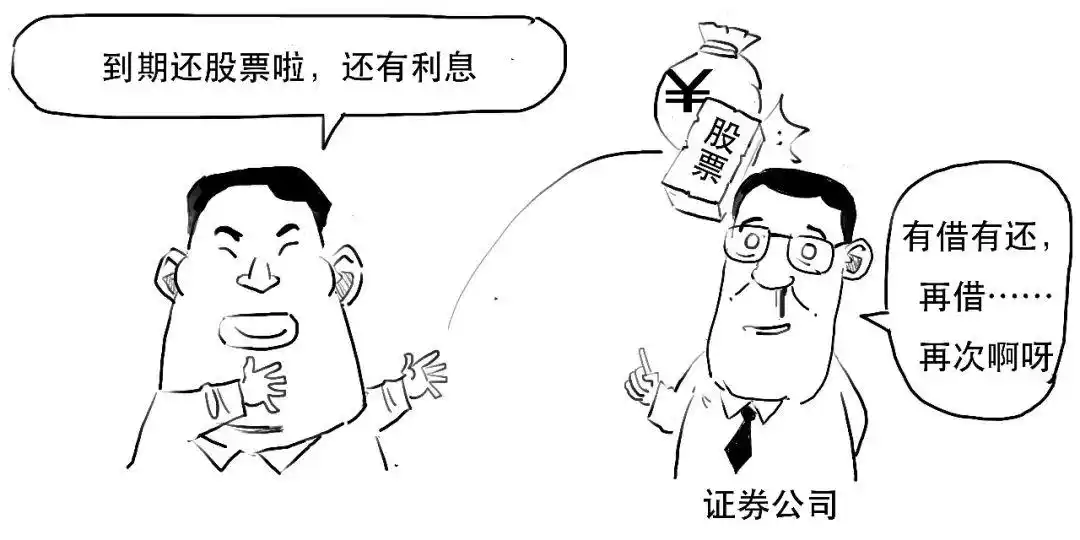 融资融券是什么意思_融资融券交易_融资交易流程