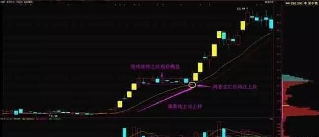 炒股怎么加杠杆_系统性风险规避策略_盈亏同源交易模式