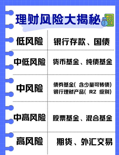 股票配资风险收益分析_股票配资有效管理策略_股票配资利息