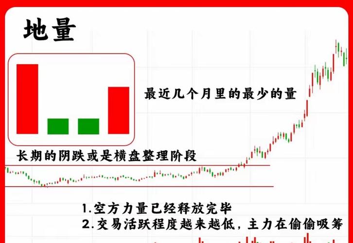 股票筑底形状_线上炒股配资_金多多策略股票配资