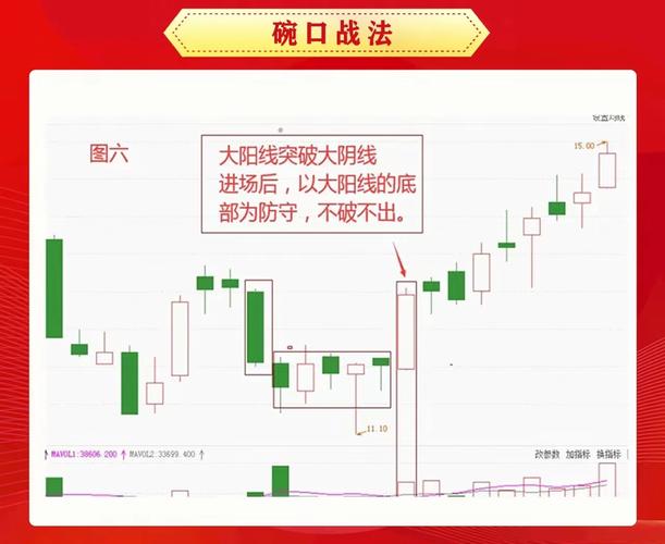 死磕1-3只龙头股_炒股怎么加杠杆_50%底仓50%机动资金布局
