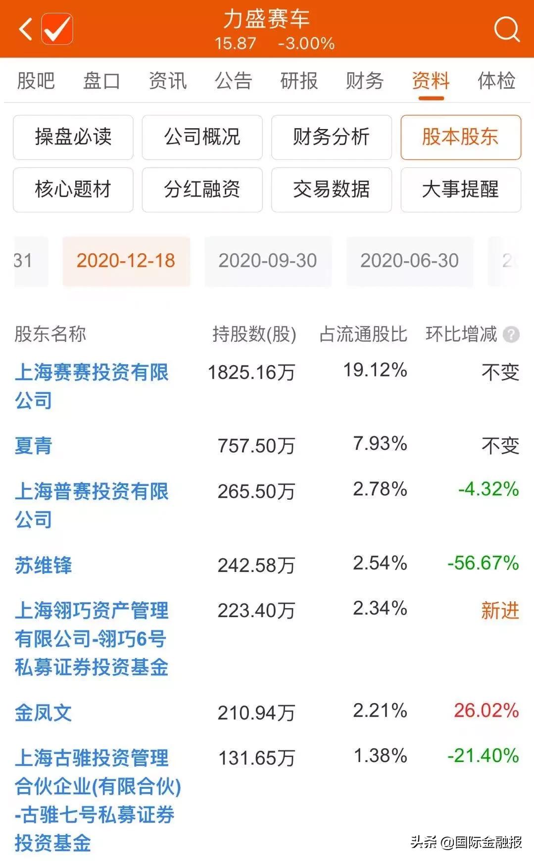 高额利息诱惑配资炒股_场外配资炒股风险_按天配资