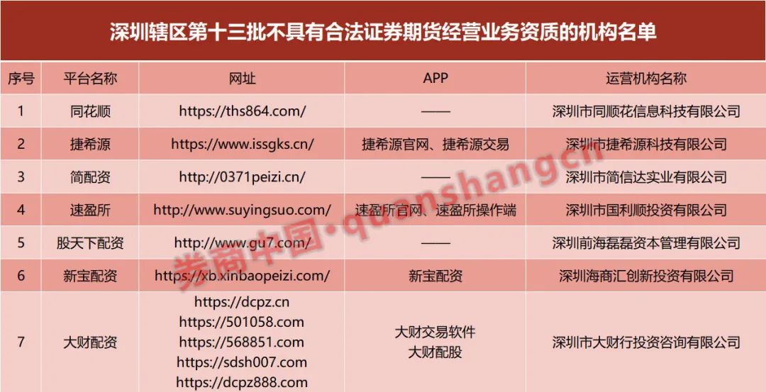山寨同花顺配资_非法配资平台_杠杆配资公司