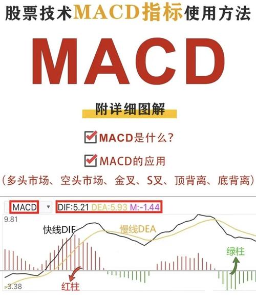 股市macd指标详解_股票加杠杆是什么意思_macd指标买入卖出信号