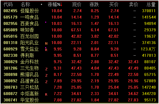 炒股杠杆_A股市场分析_深成指大涨原因