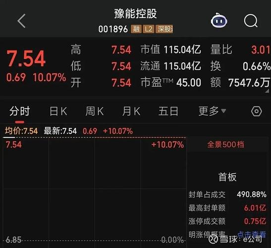 炒股杠杆_深成指大涨原因_A股市场分析