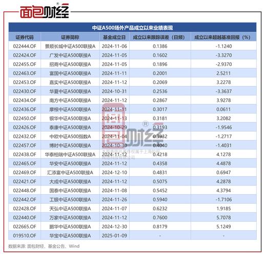A股反弹，场外配资卷土重来，多家配资公司业务量明显增加