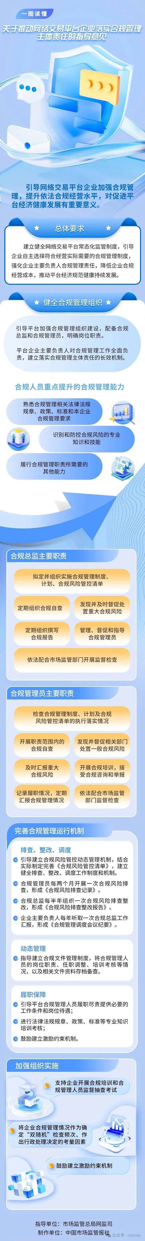 期货公司接入外部信息系统管理规则征求意见，防配资违规