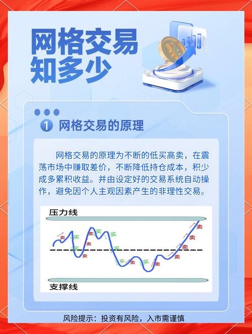 震荡市配资策略_稳健投资配资方法_能配资