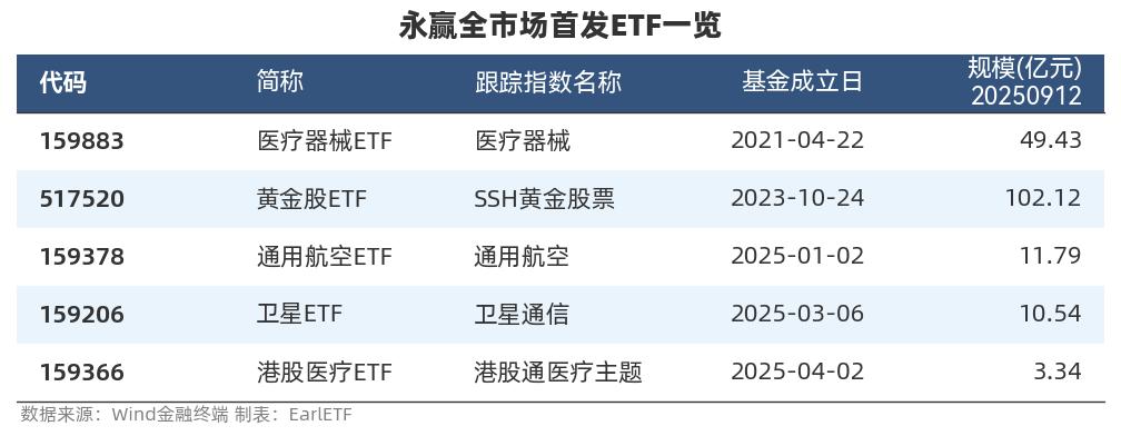 黄金股投资策略_黄金ETF发展历程_炒股怎么加杠杆购买