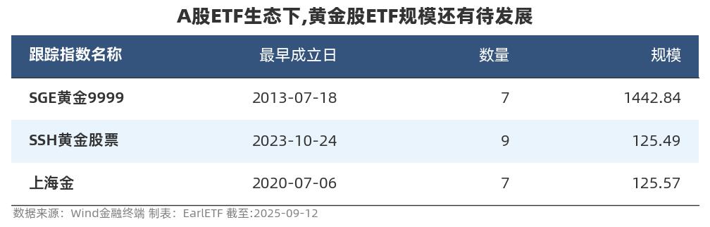 黄金股投资策略_炒股怎么加杠杆购买_黄金ETF发展历程
