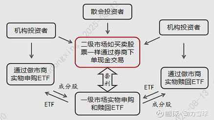 2026年A股进入精准盈利时代，搭建盈利体系告别盲目交易