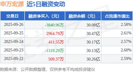 融资买入余额_解读_股票融资买入什么意思